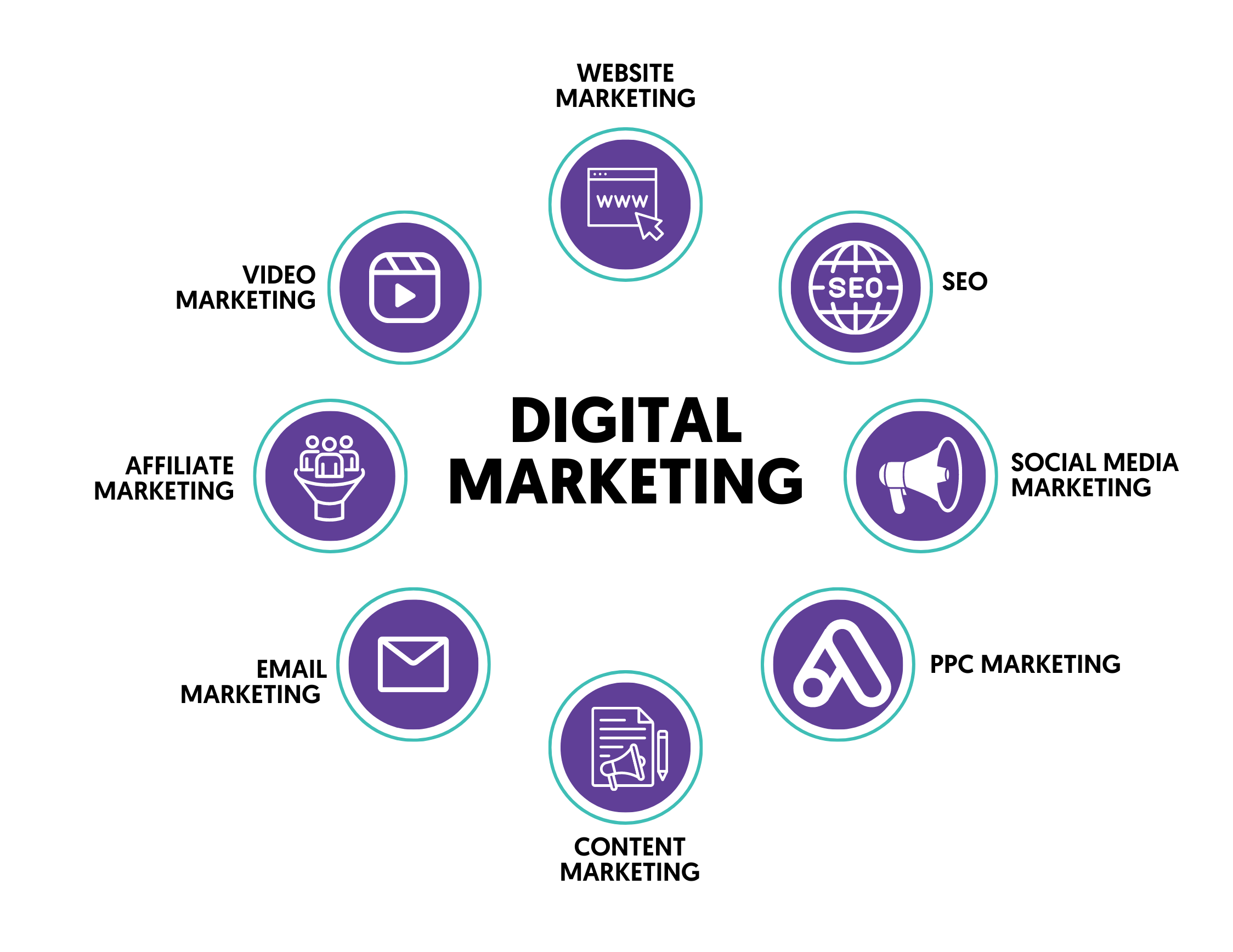 Digital Marketing Company in Pune